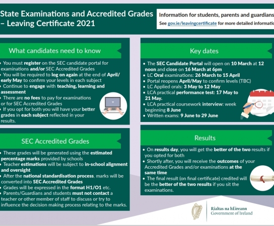 Important SEC announcement for Leaving Certificate students